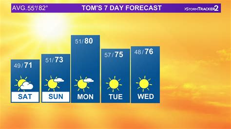 spokane weather forecast|10 day spokane weather forecast.